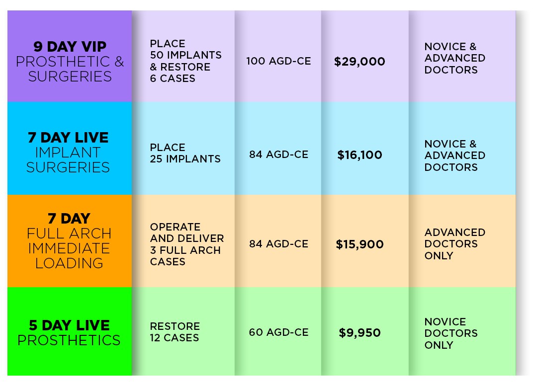 Dental Implant Compatibility Chart