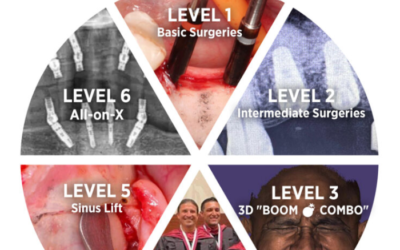 6 World renowned Live Implant Training Courses on Patients